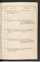 k.k. naturhistorisches Hofmuseum, Protokollbuch Intendanzakten 1914, Seite 17